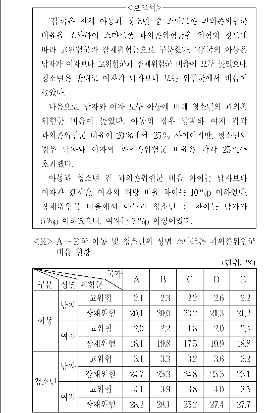 문제 자료 원문 이미지
