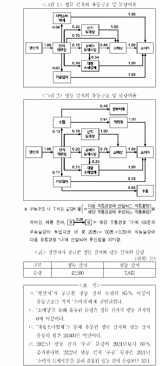 문제 자료 원문 이미지