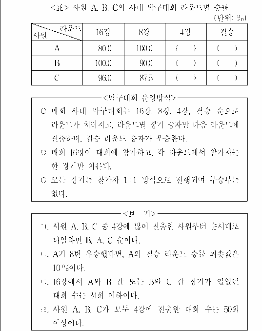문제 자료 원문 이미지