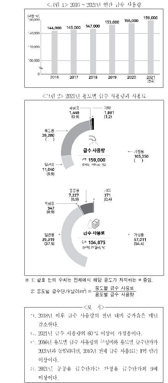 문제 자료 원문 이미지