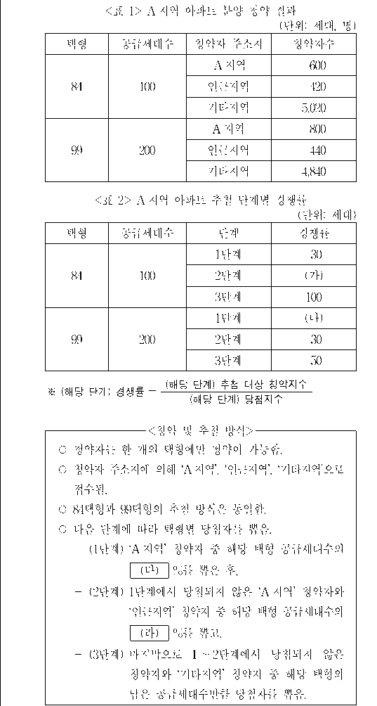 문제 자료 원문 이미지