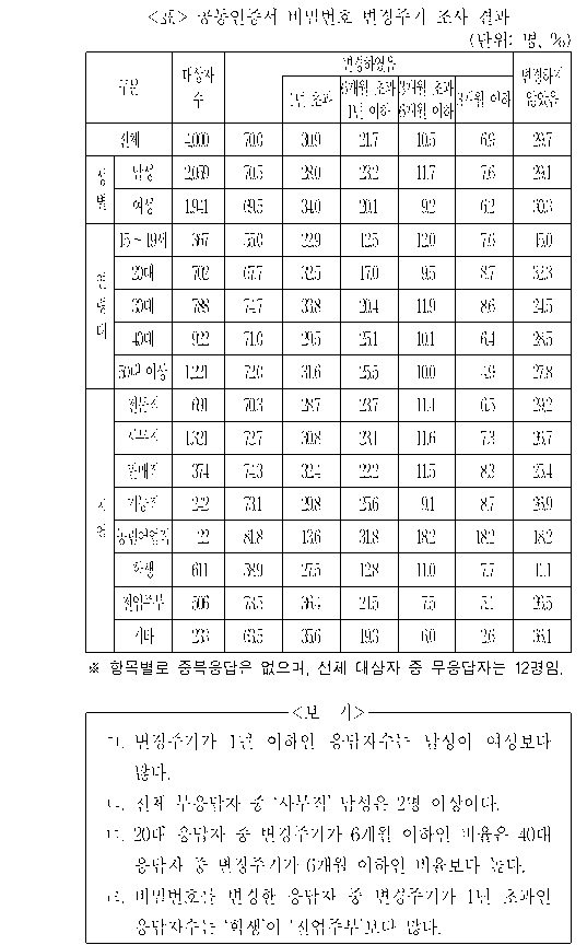 문제 자료 원문 이미지