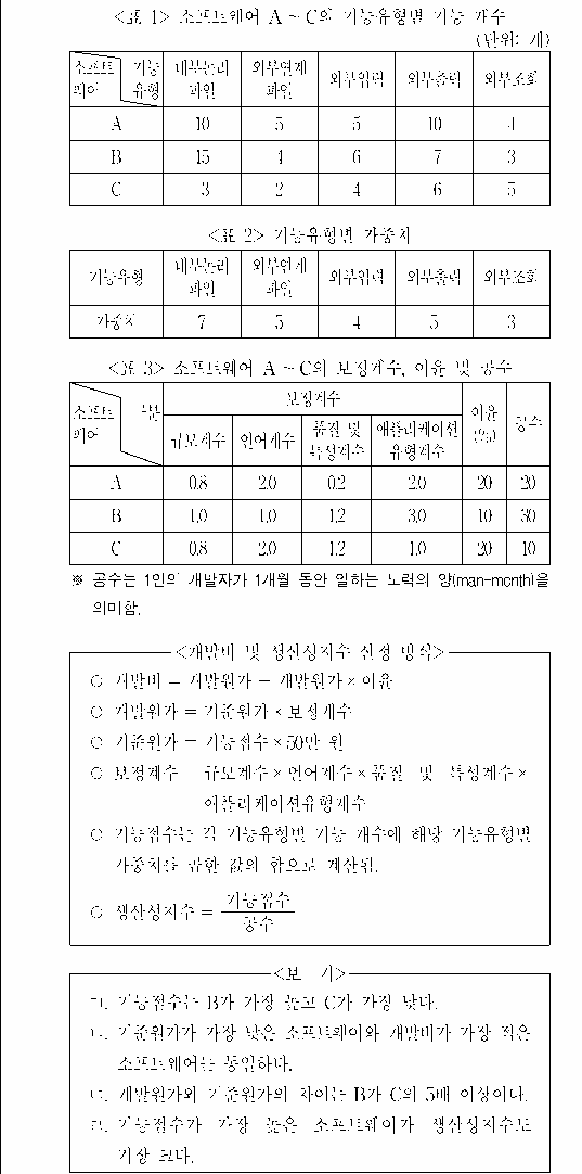 문제 자료 원문 이미지