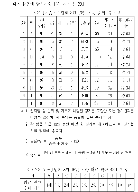 공유 자료 원문 이미지