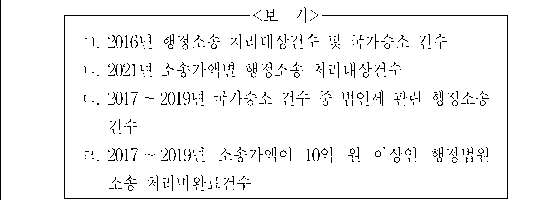 문제 자료 원문 이미지
