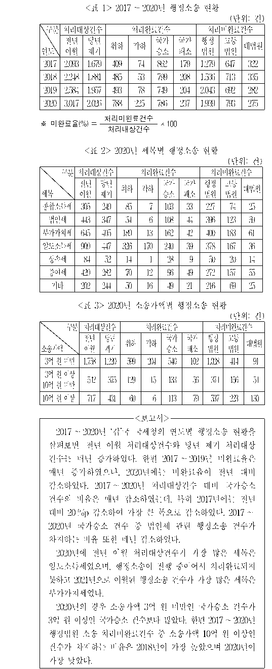 문제 자료 원문 이미지