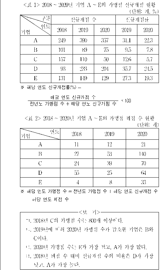 문제 자료 원문 이미지
