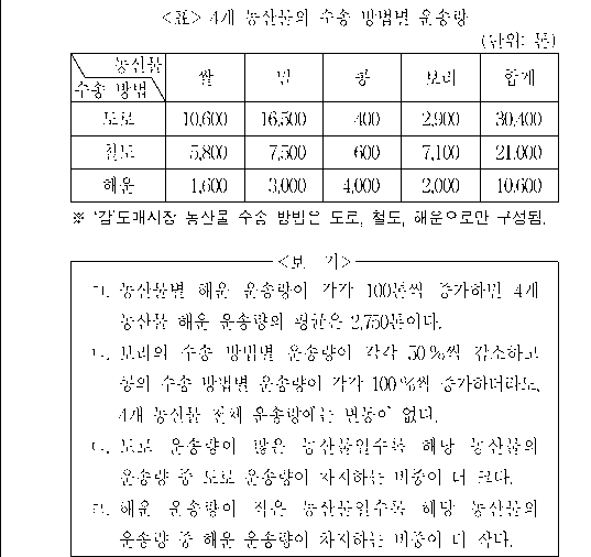 문제 자료 원문 이미지