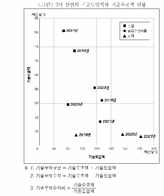 문제 자료 원문 이미지