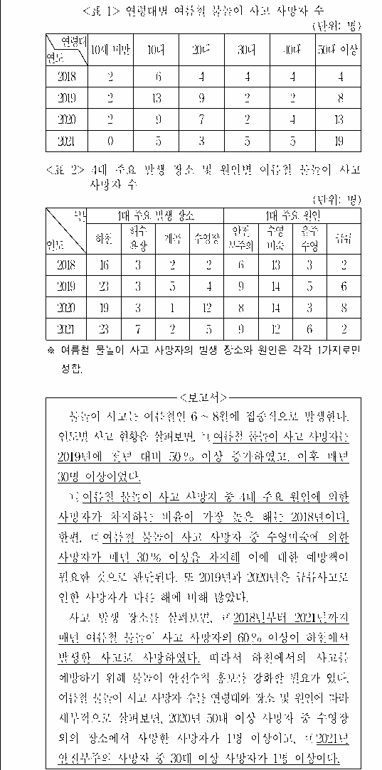 문제 자료 원문 이미지