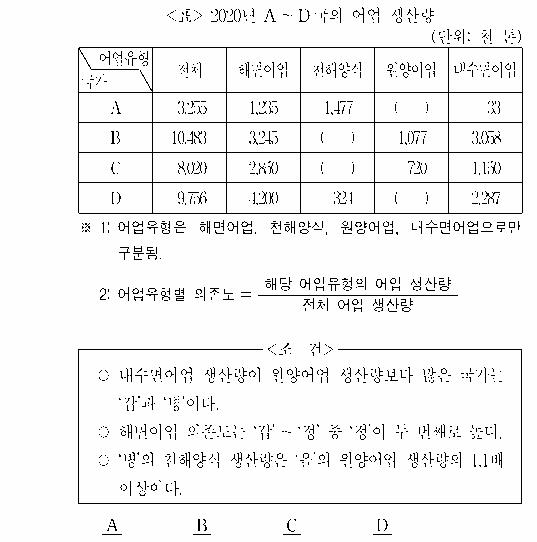 문제 자료 원문 이미지