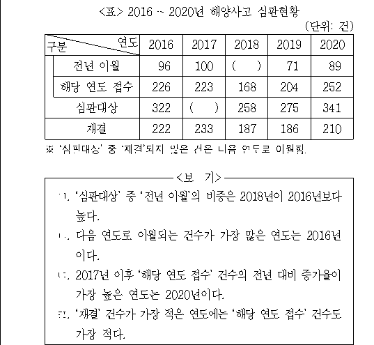 문제 자료 원문 이미지
