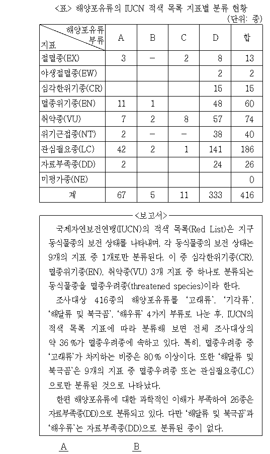 문제 자료 원문 이미지