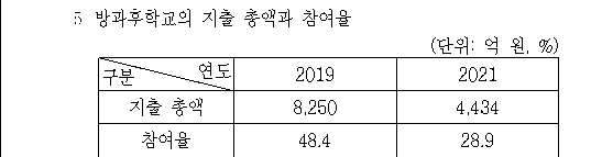 선택지 원문 이미지
