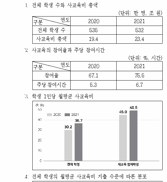 선택지 원문 이미지