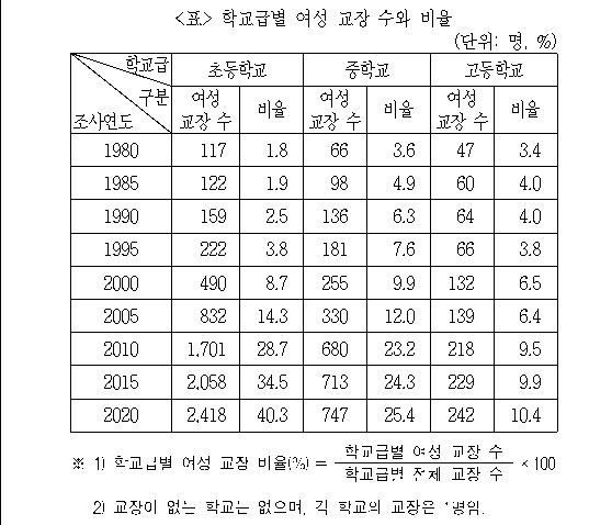 문제 자료 원문 이미지