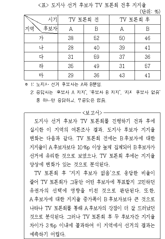 문제 자료 원문 이미지