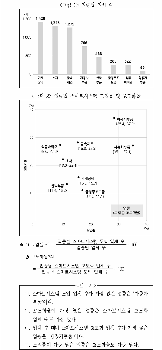 문제 자료 원문 이미지