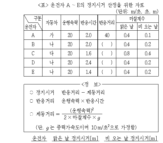 문제 자료 원문 이미지