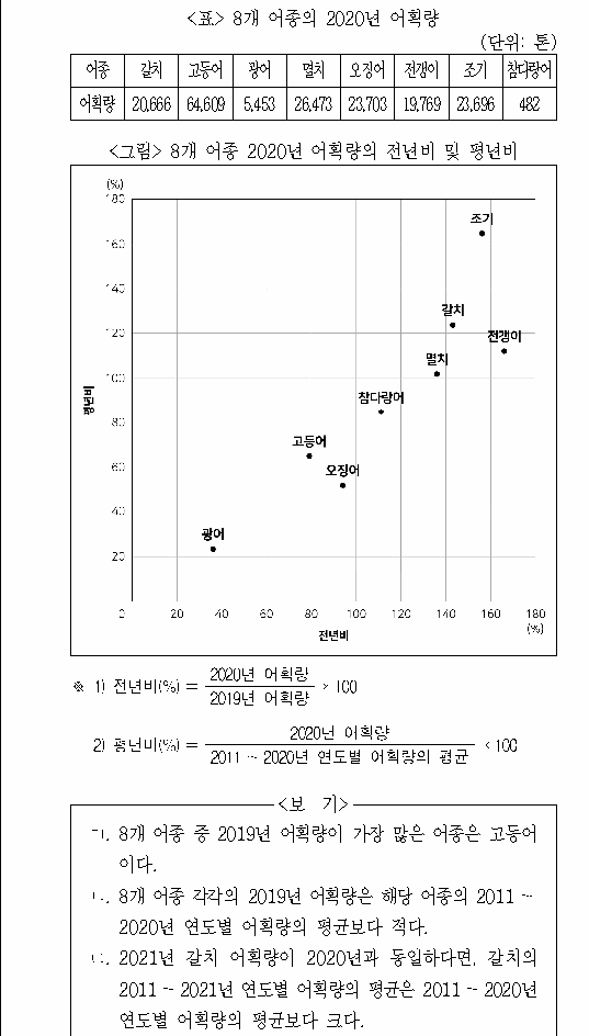 문제 자료 원문 이미지