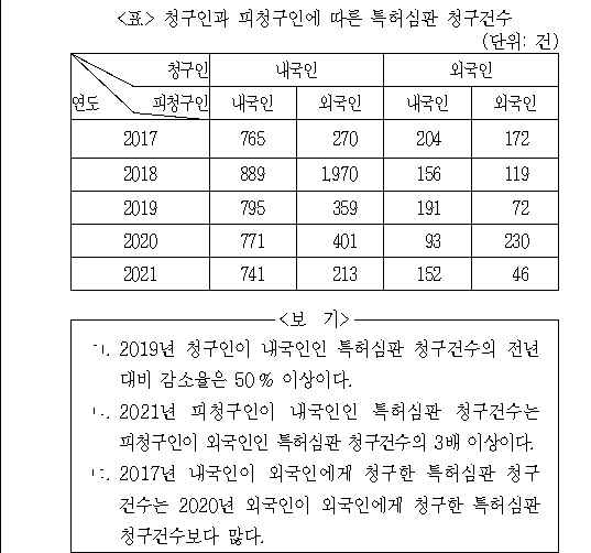 문제 자료 원문 이미지