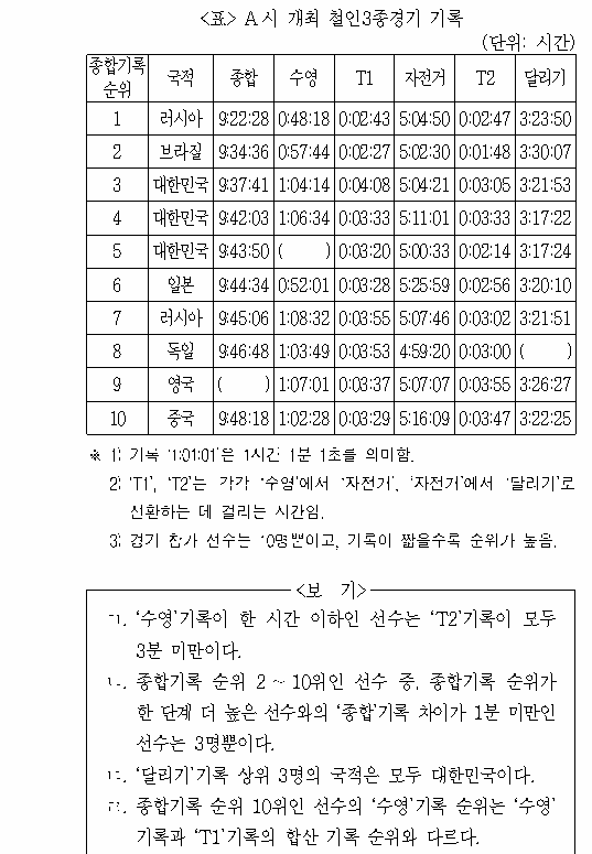 문제 자료 원문 이미지