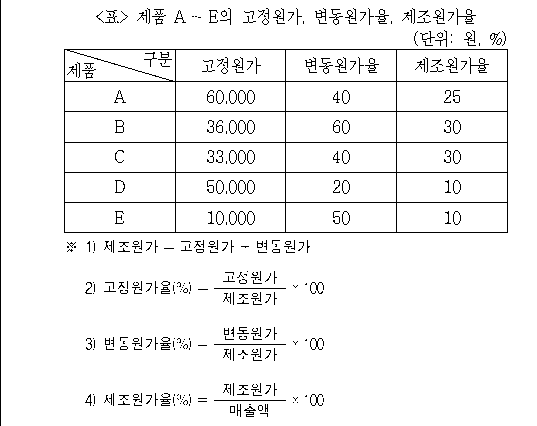 문제 자료 원문 이미지