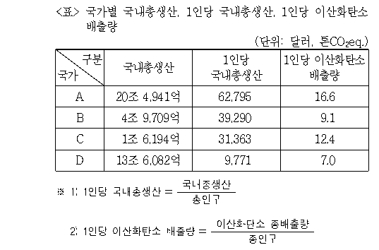 문제 자료 원문 이미지