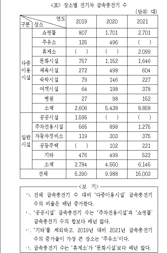 문제 자료 원문 이미지