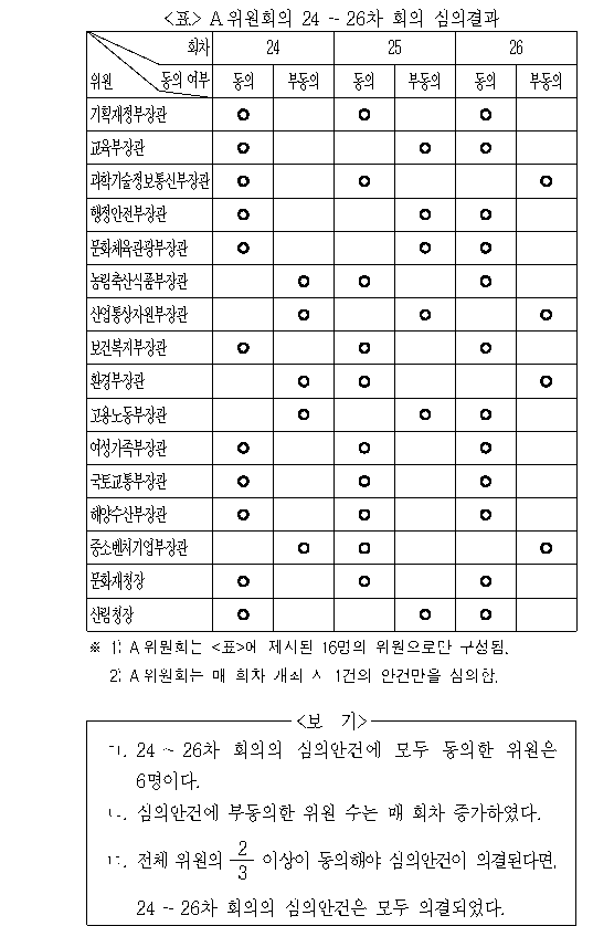 문제 자료 원문 이미지