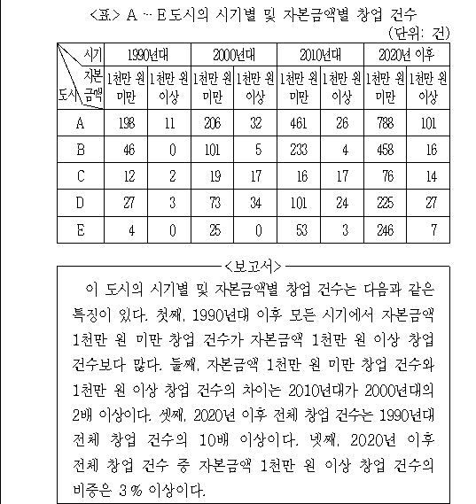 문제 자료 원문 이미지