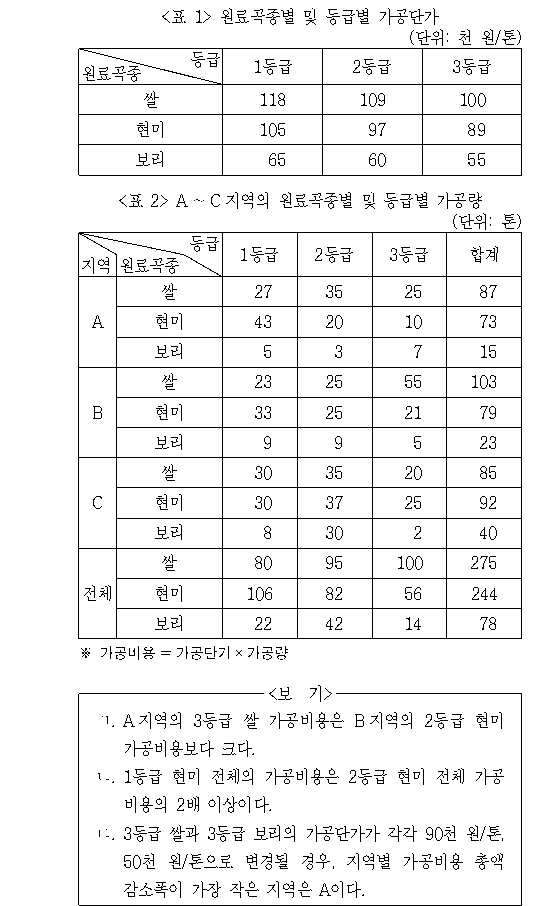 문제 자료 원문 이미지