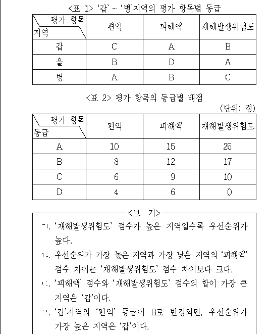 문제 자료 원문 이미지