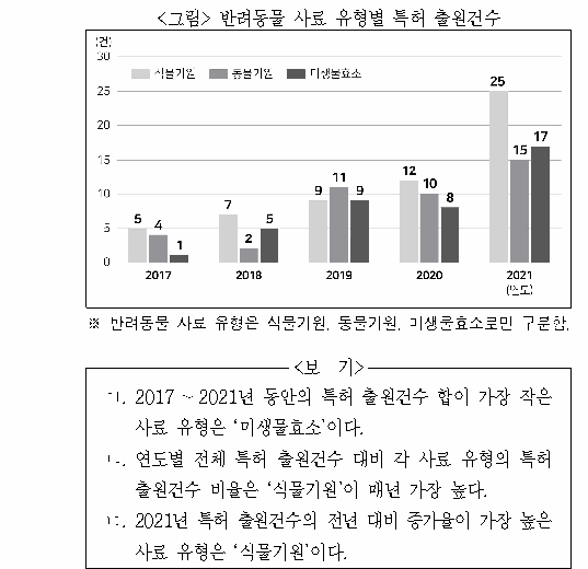 문제 자료 원문 이미지