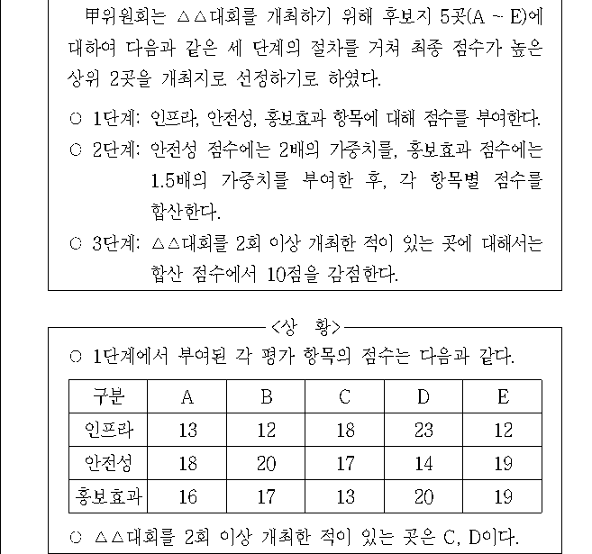 문제 자료 원문 이미지