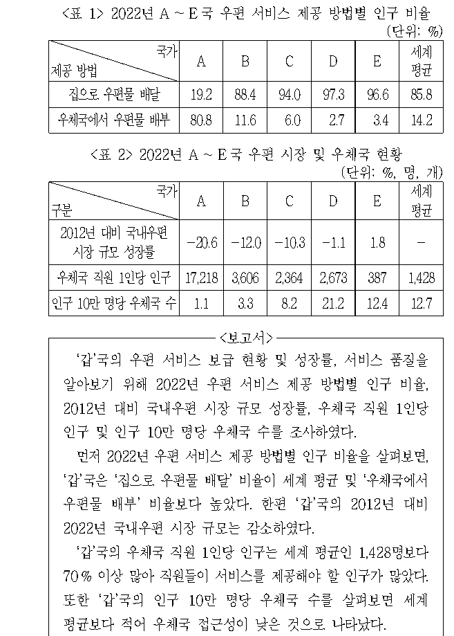문제 자료 원문 이미지