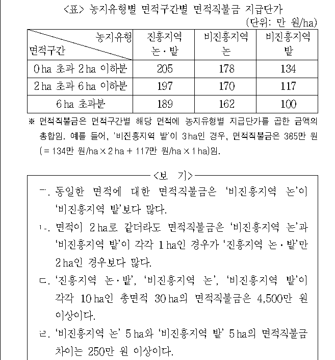 문제 자료 원문 이미지