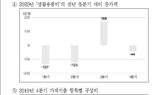 선택지 원문 이미지