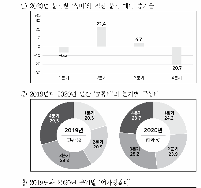 선택지 원문 이미지