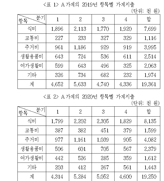문제 자료 원문 이미지