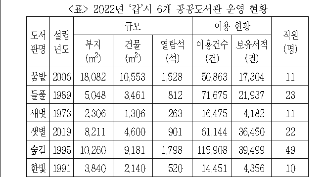 문제 자료 원문 이미지