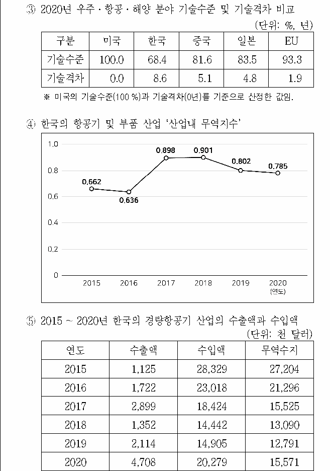 선택지 원문 이미지