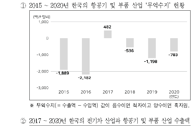 선택지 원문 이미지