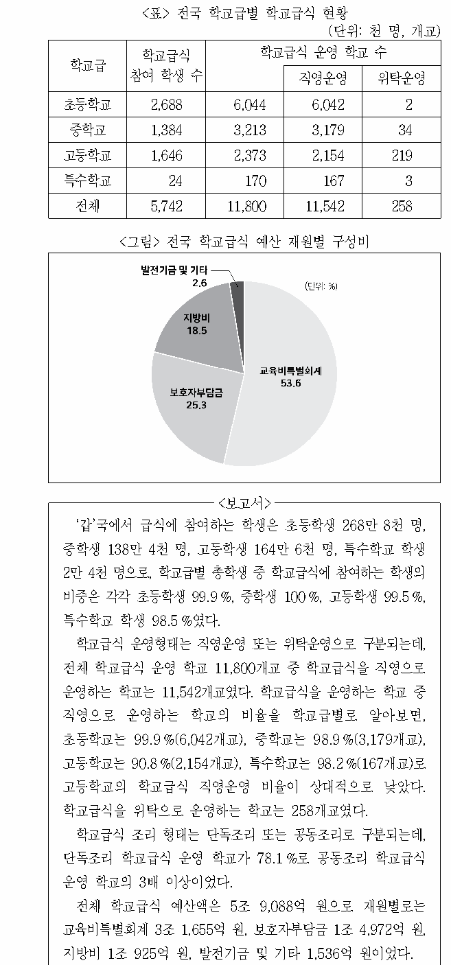문제 자료 원문 이미지