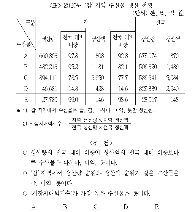 문제 자료 원문 이미지