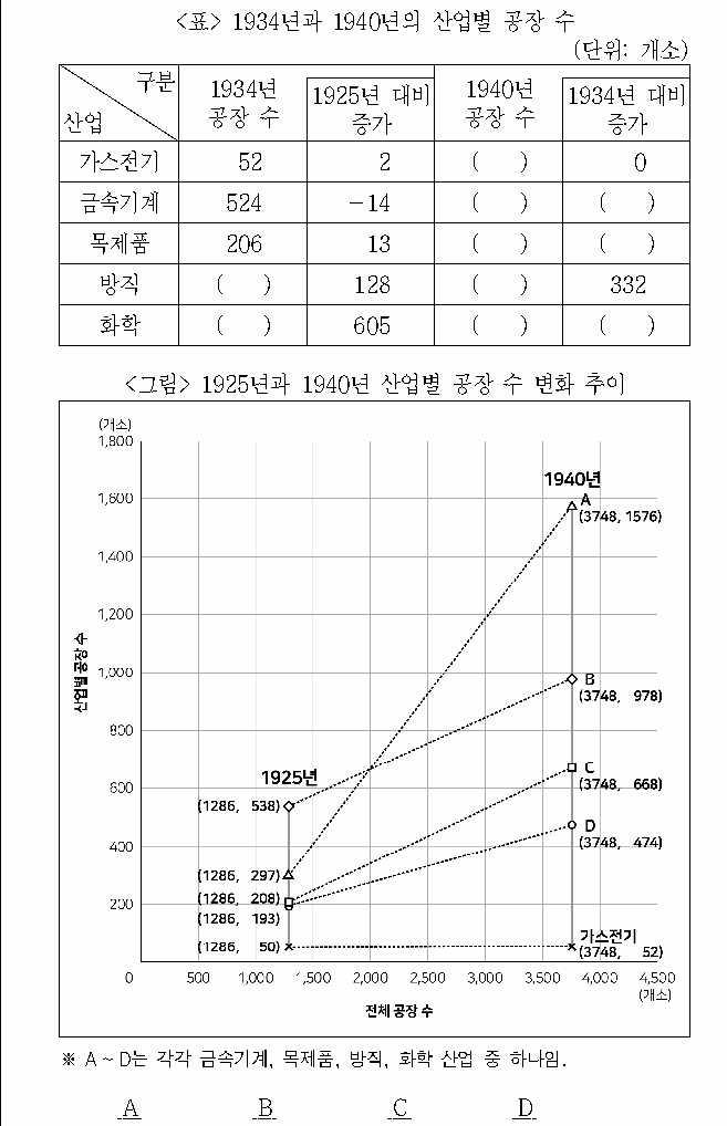 문제 자료 원문 이미지