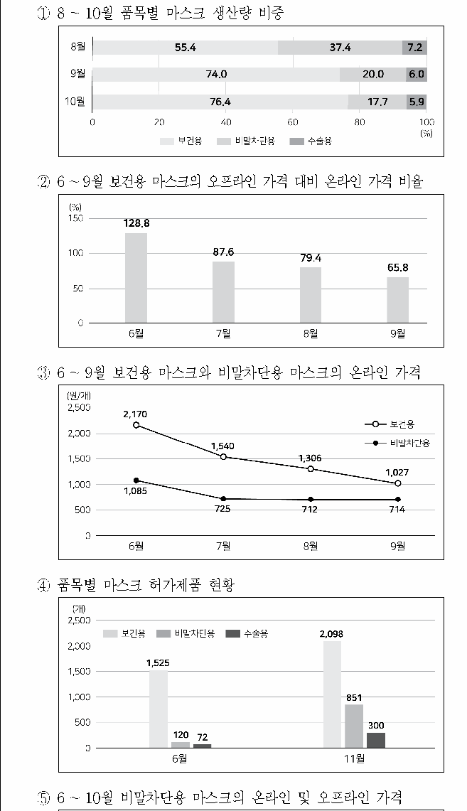 선택지 원문 이미지