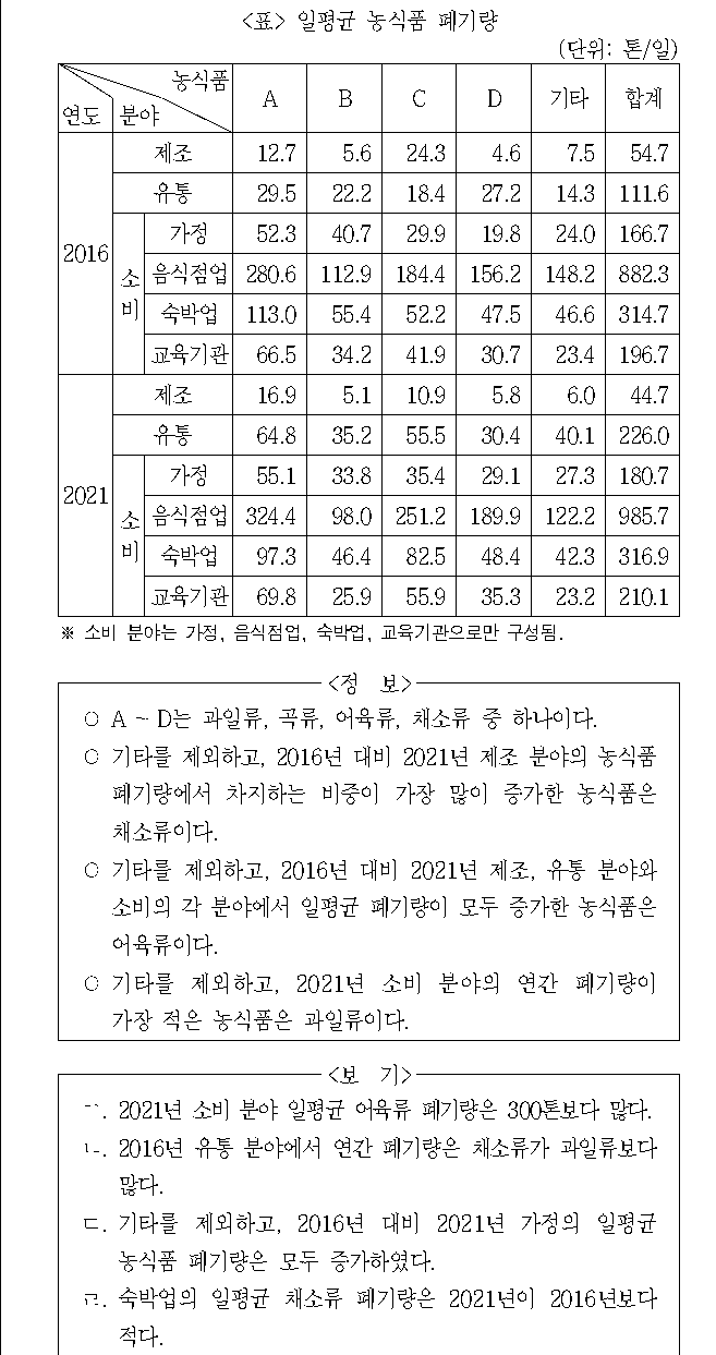문제 자료 원문 이미지