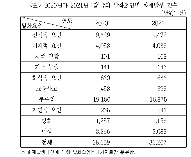 문제 자료 원문 이미지