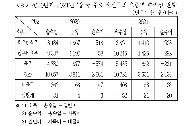 문제 자료 원문 이미지
